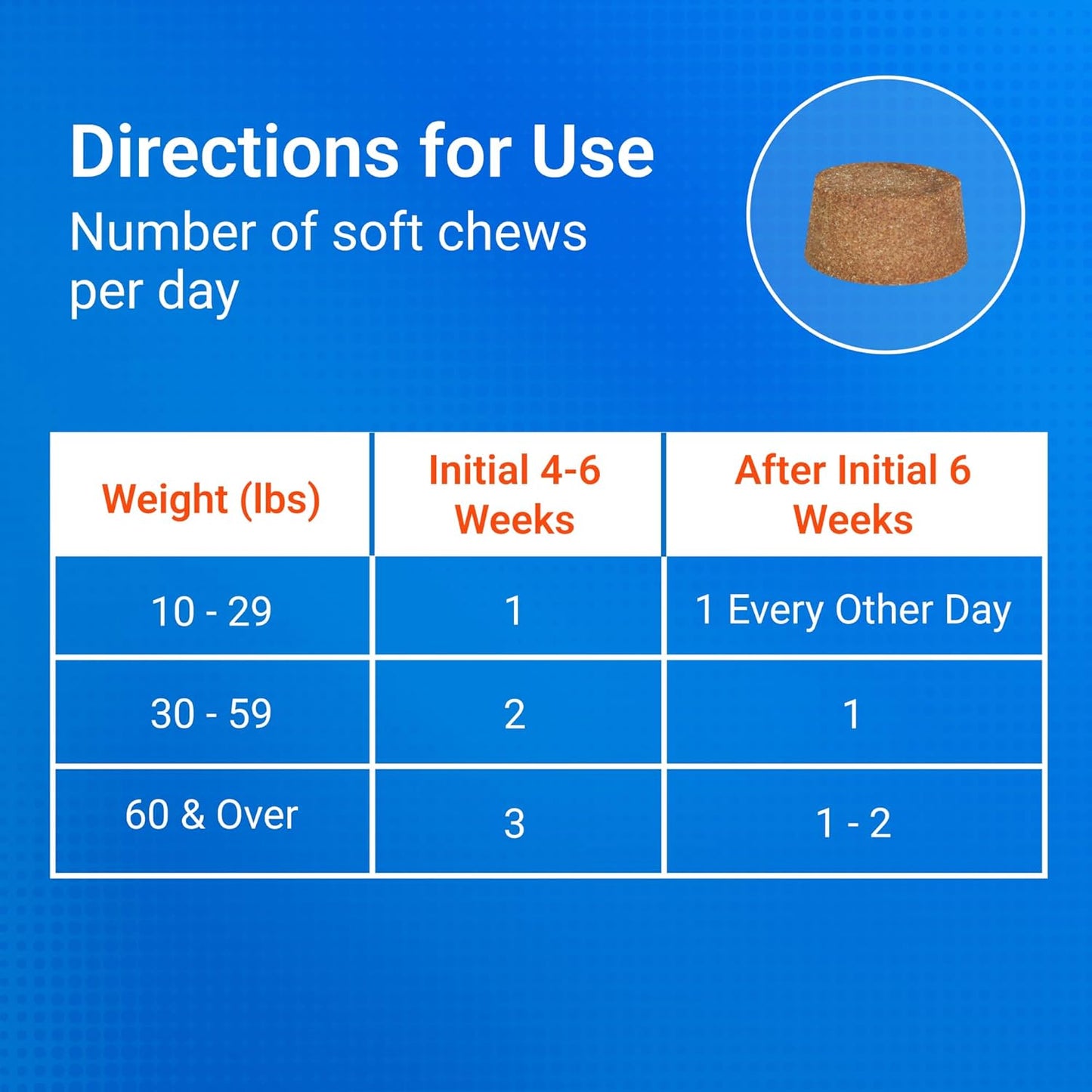 Nutramax Cosequin for Senior Dogs Joint Health Supplement, Contains Glucosamine for Dogs, Chondroitin, MSM, Omega-3S and Beta-Glucan, Supports Joint, Skin and Coat, Immune Health, Soft Chews, 60 Count