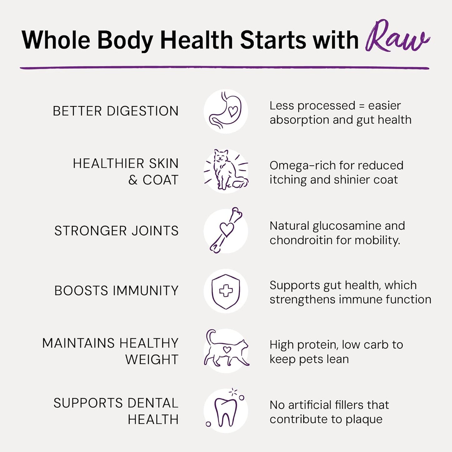 Freeze-Dried Raw Cat Dinner Morsels - Premium Chicken Recipe with 98% Cage-Free Meat & Organs - Natural Grain-Free Cat & Kitten Food - Made in USA - 18 Oz