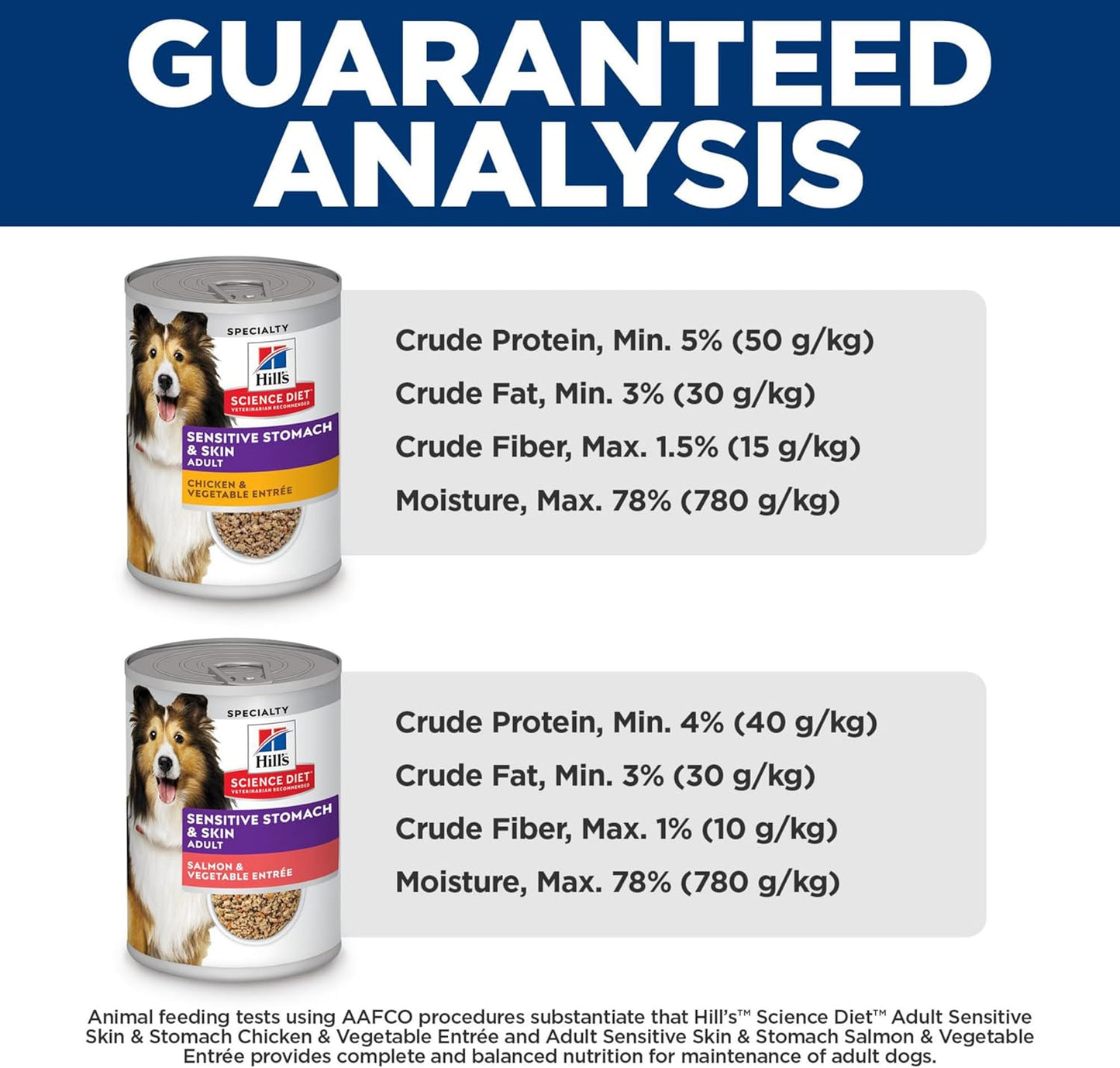 Adult 1-6 Sensitive Stomach & Skin Wet Dog Food Variety Pack: Chicken & Vegetable; Salmon & Vegetable Loaf, 12.8 Oz. Cans, 12-Pack