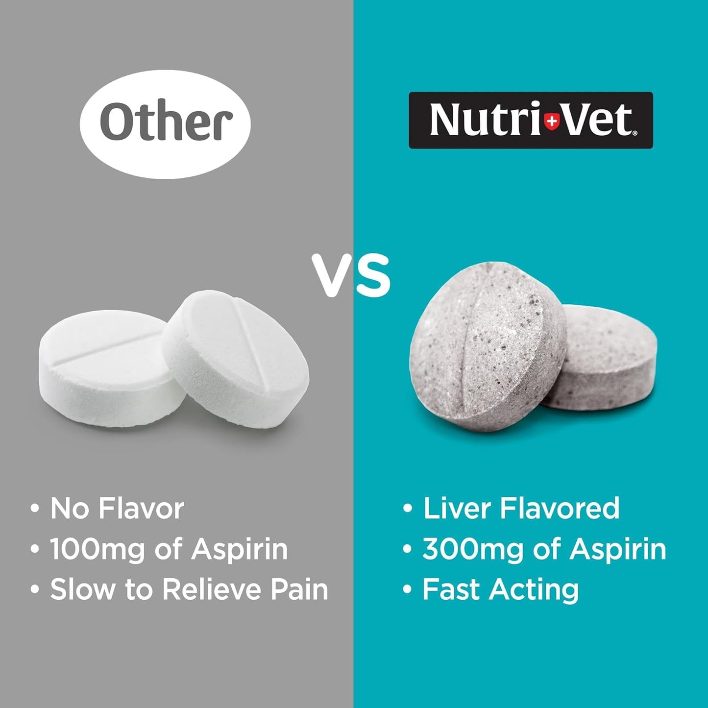 Aspirin for Dogs, Puppy Essentials, Dog Aspirin for Large Dogs, Joint Support for Seniors, Arthritis Pain Relief, 300Mg per Tablet, 75 Count