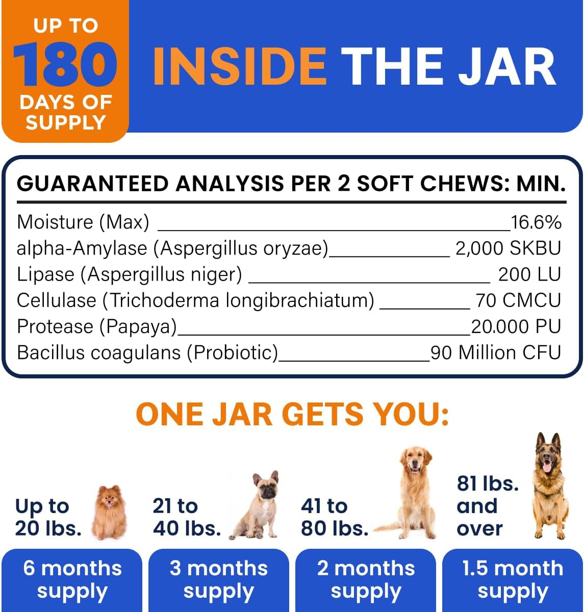 Dog Probiotics & Digestive Enzymes (Gut Health) Allergy & Itchy Skin - Pet Diarrhea Gas Treatment Upset Stomach Relief, Digestion Health Prebiotic Supplement Tummy Treat (180Ct Chicken)