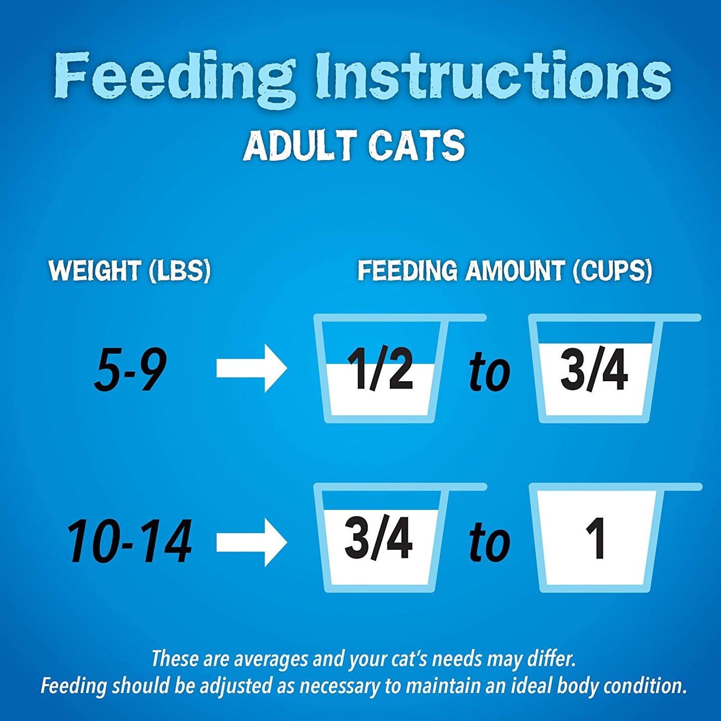Purina Dry Cat Food Seafood Sensations with Salmon, Tuna, and Shrimp Flavors - (Pack of 4) 3.15 Lb. Bags