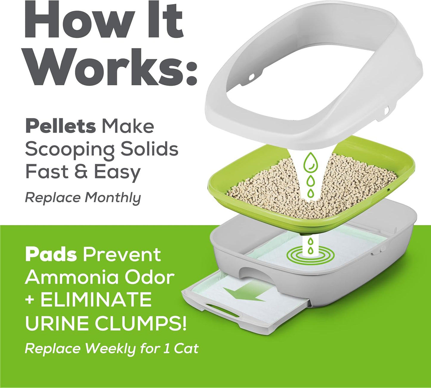 Purina Hooded Litter Box System, BREEZE Hooded System Starter Kit Litter Box, Pellets & Pads