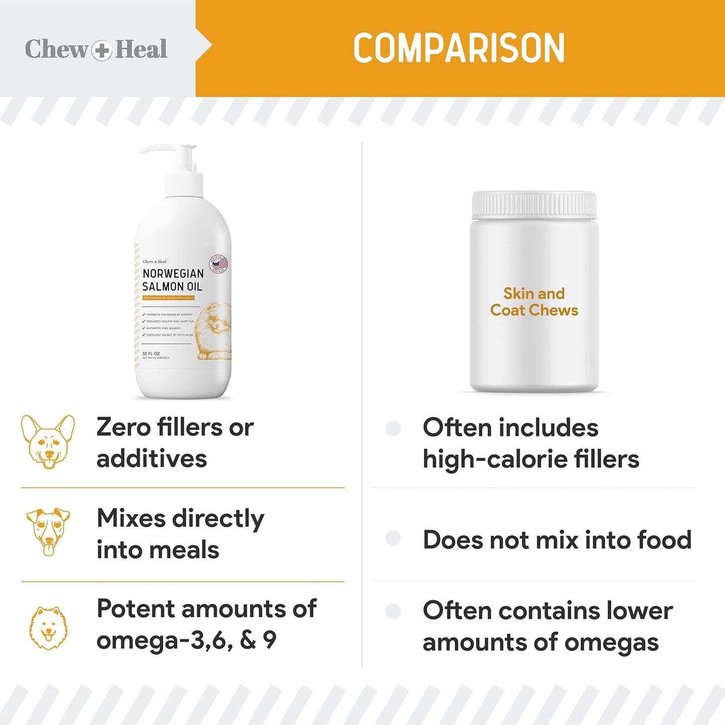 Salmon Oil for Dogs - Premium Fish Oil for Skin and Coat Health - Omega 3 Supplement - Supports Itchy Skin - 8 Oz Liquid - Norwegian Dog Salmon Oil - Essential Dog Supplement