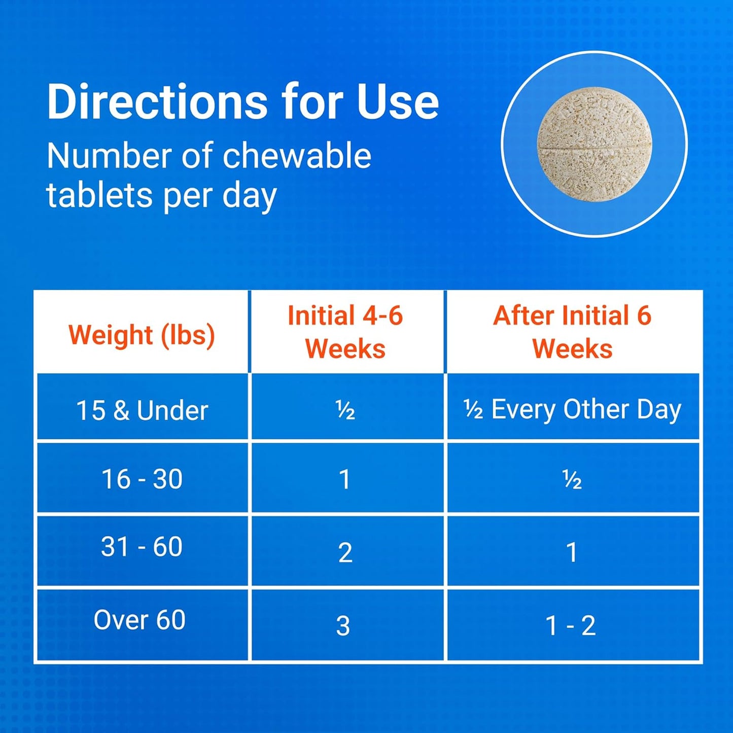 Cosequin for Dogs Joint Health Supplement, Contains Glucosamine for Dogs, plus Chondroitin and MSM, Supports Healthy Joints, Chewable Tablets, 132 Count
