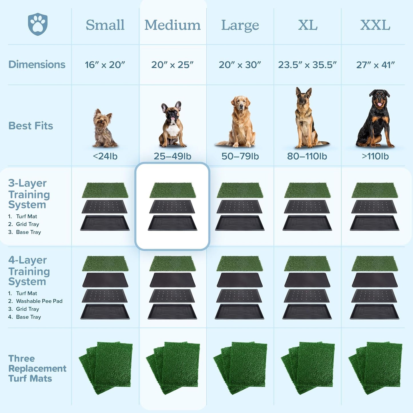 Artificial Grass Puppy Pee Pad for Dogs and Small Pets - 20X25 Inch, Reusable 3-Layer Turf Pads for Dogs with Tray - Indoor and Outdoor Fake Grass Potty Pet Supplies by