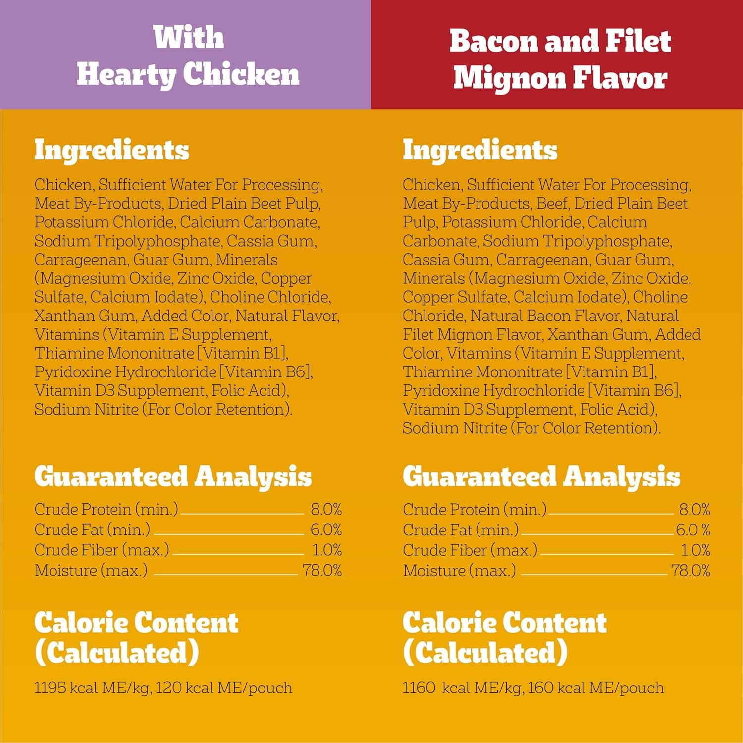 Chopped Ground Dinner Adult Soft Wet Dog Food 30-Count Variety Pack, 3.5 Oz Pouches