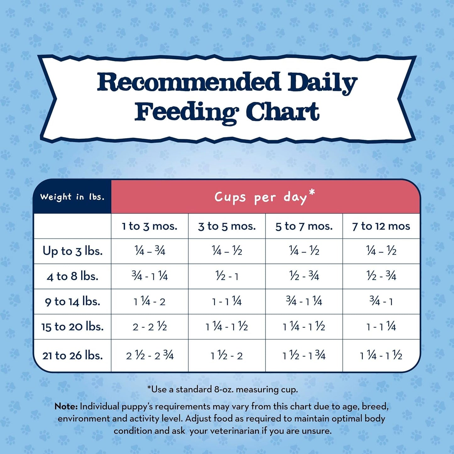 Baby BLUE Natural Small Breed Puppy Dry Dog Food, Healthy Growth Formula with DHA, Chicken and Oatmeal Recipe, 4-Lb. Bag