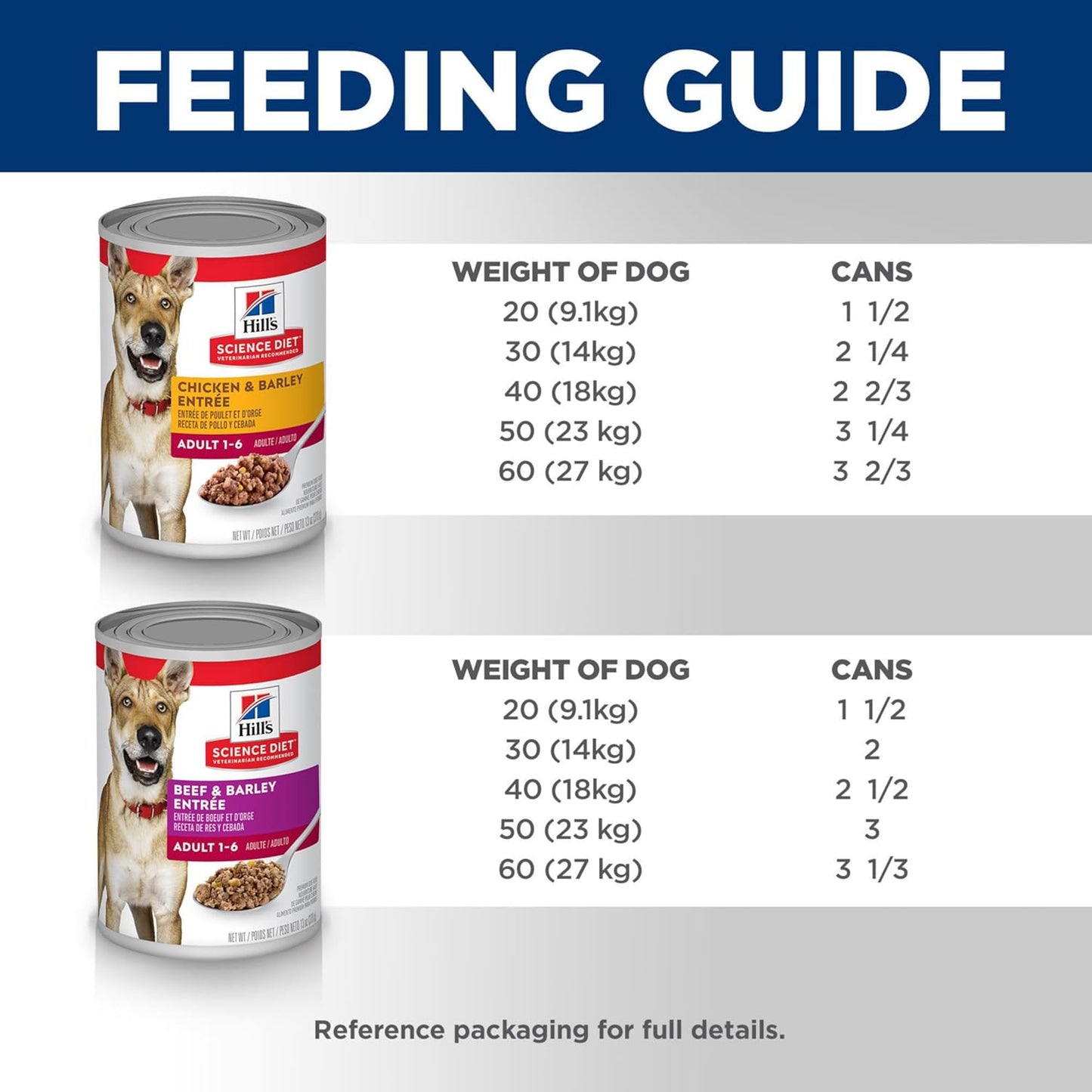 Adult 1-6, Adult 1-6 Premium Nutrition, Wet Dog Food, Variety Pack: Chicken & Barley; Beef & Barley Loaf, 13 Oz Can Variety Pack, Case of 12
