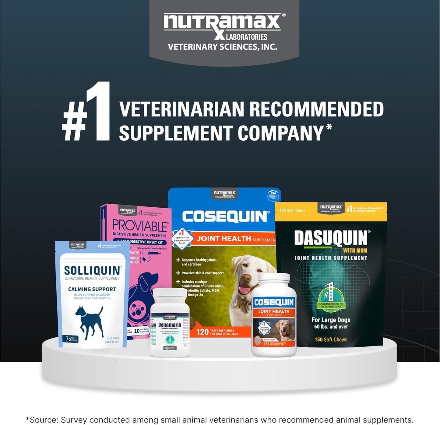 Nutramax Dasuquin for Large Dogs, Joint Health Supplement, Contains Glucosamine for Dogs, plus Chondroitin, ASU and More, Supports Healthy Joints, Soft Chews, 150 Count