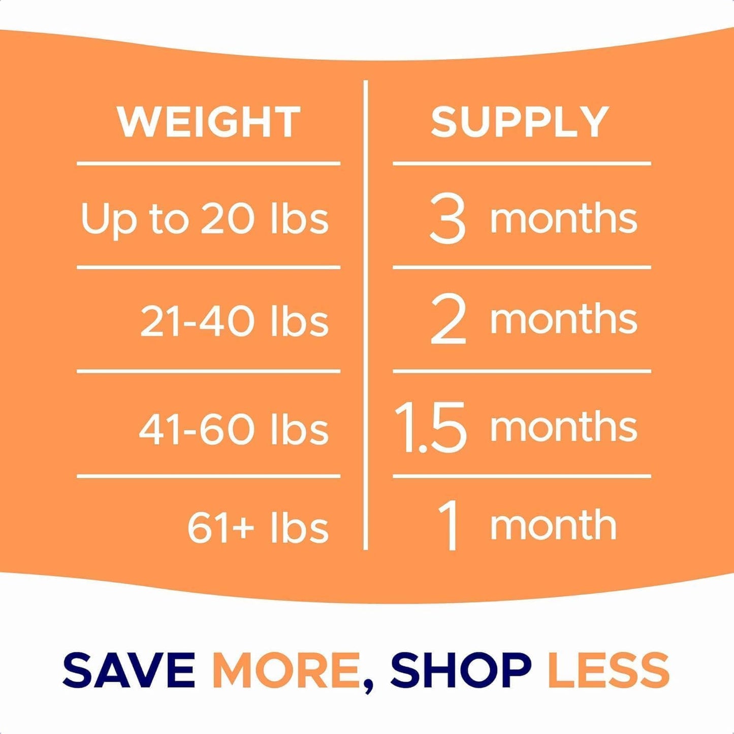 Dog Allergy Relief Chews — Anti-Itch Skin & Coat Supplement: No Fillers, Just Flavor - Itchy Skin Relief Treatment W/Omega 3 Fish Oil - Itching&Paw Licking - Dry Skin&Hot Spots - BBQ Chicken