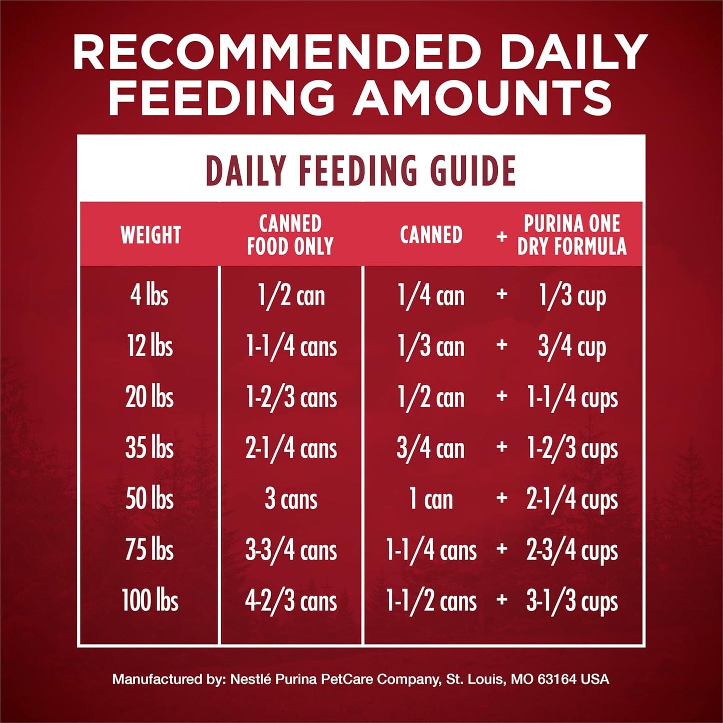 High Protein Wet Dog Food True Instinct Tender Cuts in Dog Food Gravy with Real Beef and Bison - (Pack of 12) 13 Oz. Cans