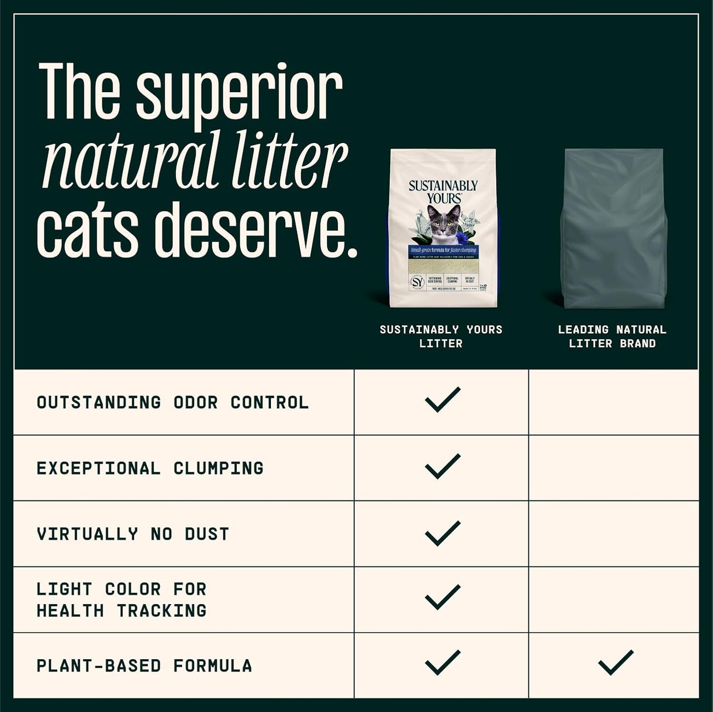 Cat Litter, Small-Grain Formula 10 Lbs