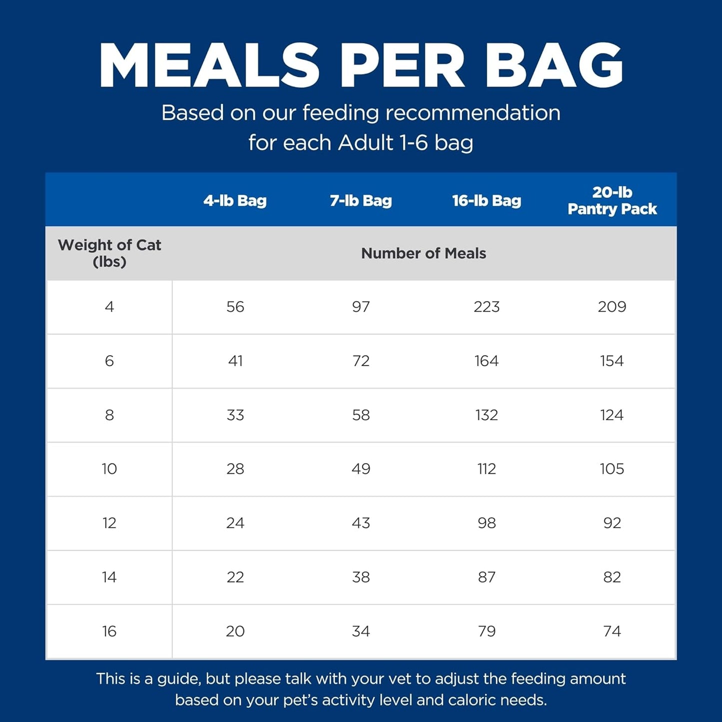 Adult 1-6, Adult 1-6 Premium Nutrition, Dry Cat Food, Chicken Recipe, 4 Lb Bag