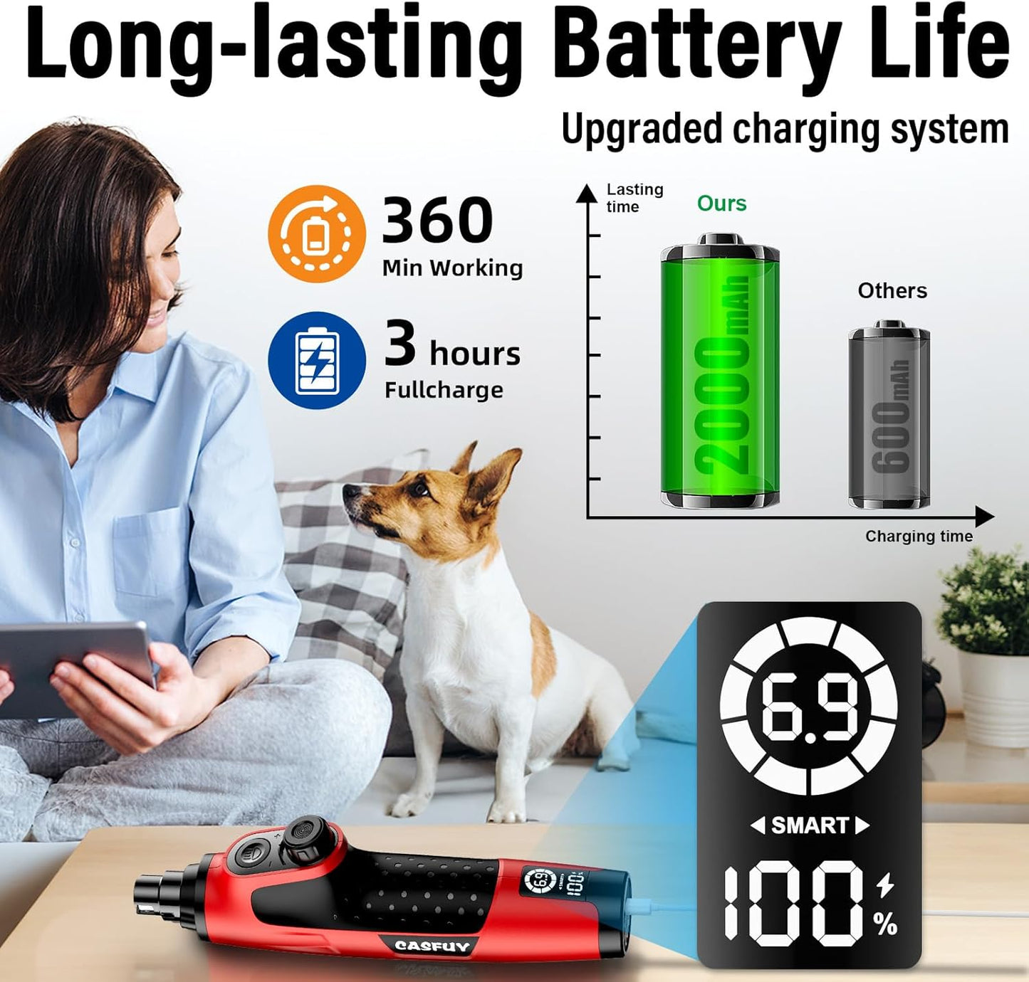Smart 6-Speed Dog Nail Grinder - 50% More Power Pet Nail Grinder with 2 LED Lights Quiet Rechargeable Electric Dog Nail Trimmers File Toenail Grinder for Large Medium Small Dogs & Cats (Red)