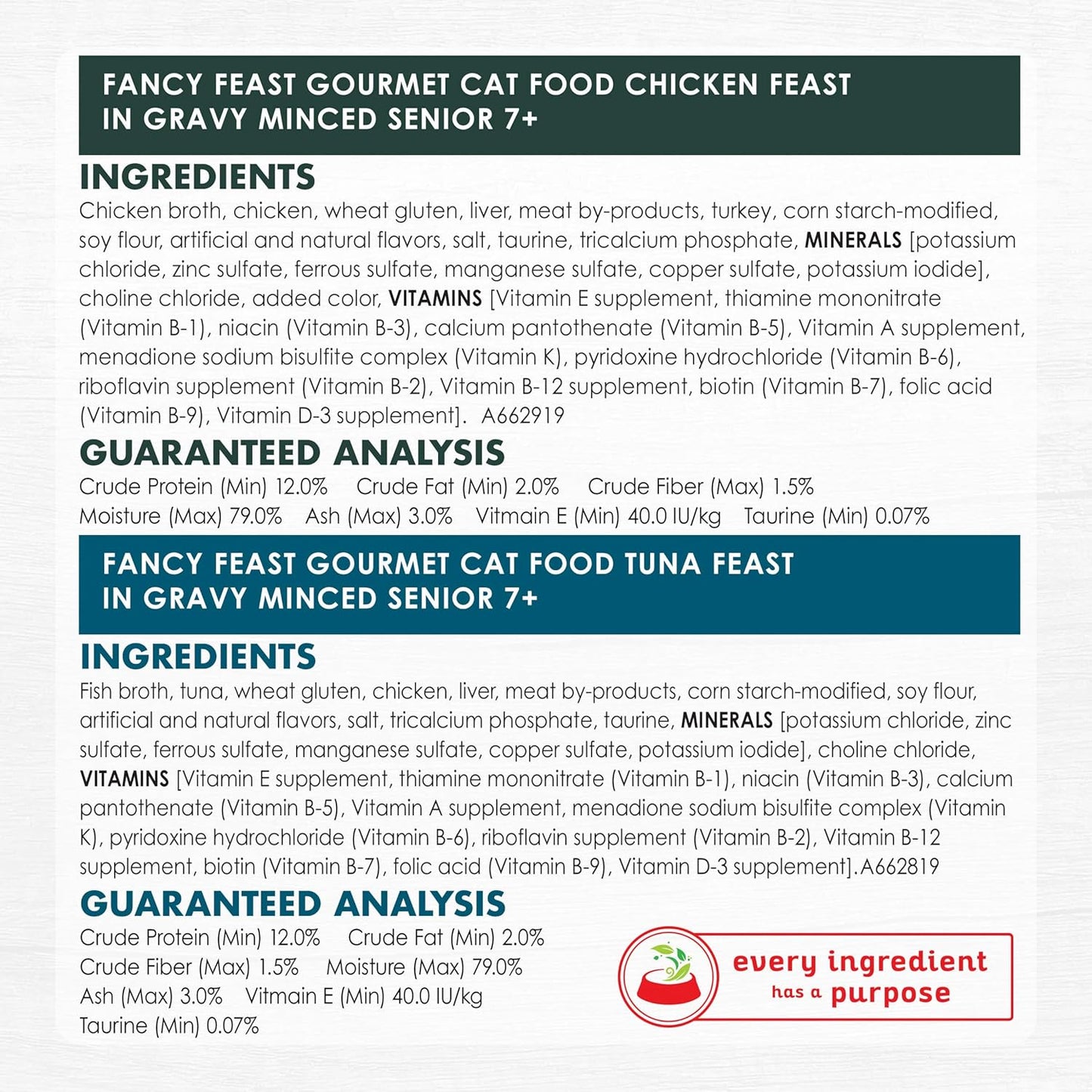 Purina High Protein Senior Wet Cat Food Variety Pack, Senior 7+ Chicken, Beef & Tuna Feasts - (2 Packs of 12) 3 Oz. Cans