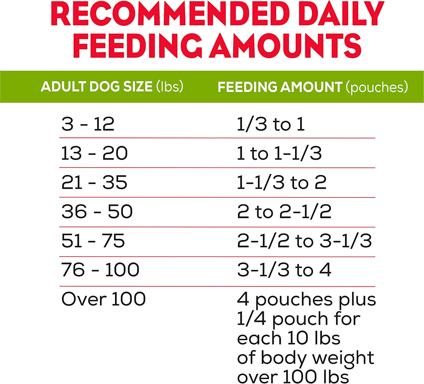 Purina Moist and Meaty Burger with Cheddar Cheese Flavor Dry Soft Dog Food Pouches - (Pack of 4) 12 Ct. Pouches