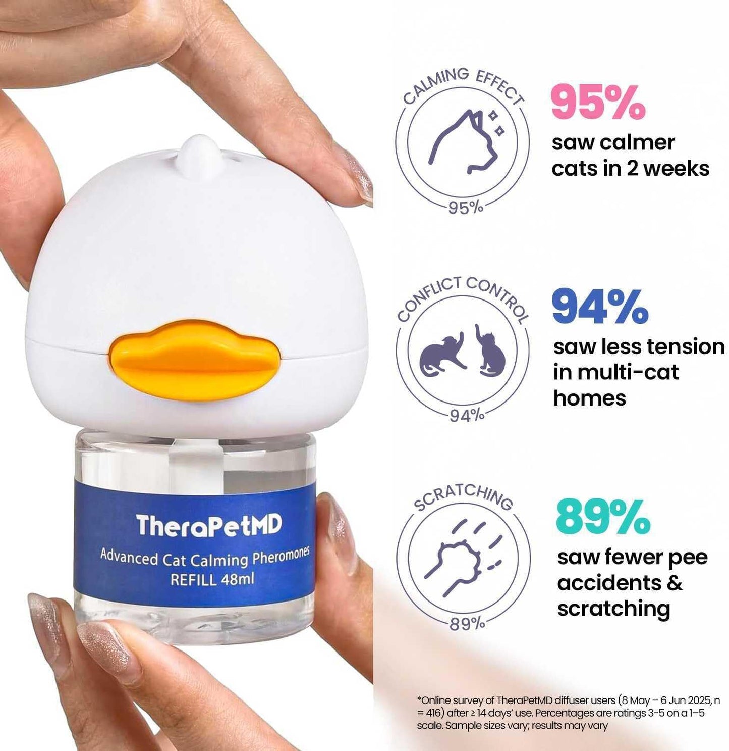 - Cat Calming Diffuser Pheromone Kit - Multi Cat Anxiety Relief Stress Reduction Plugin 700 Sq Ft Coverage Vet Recommended.