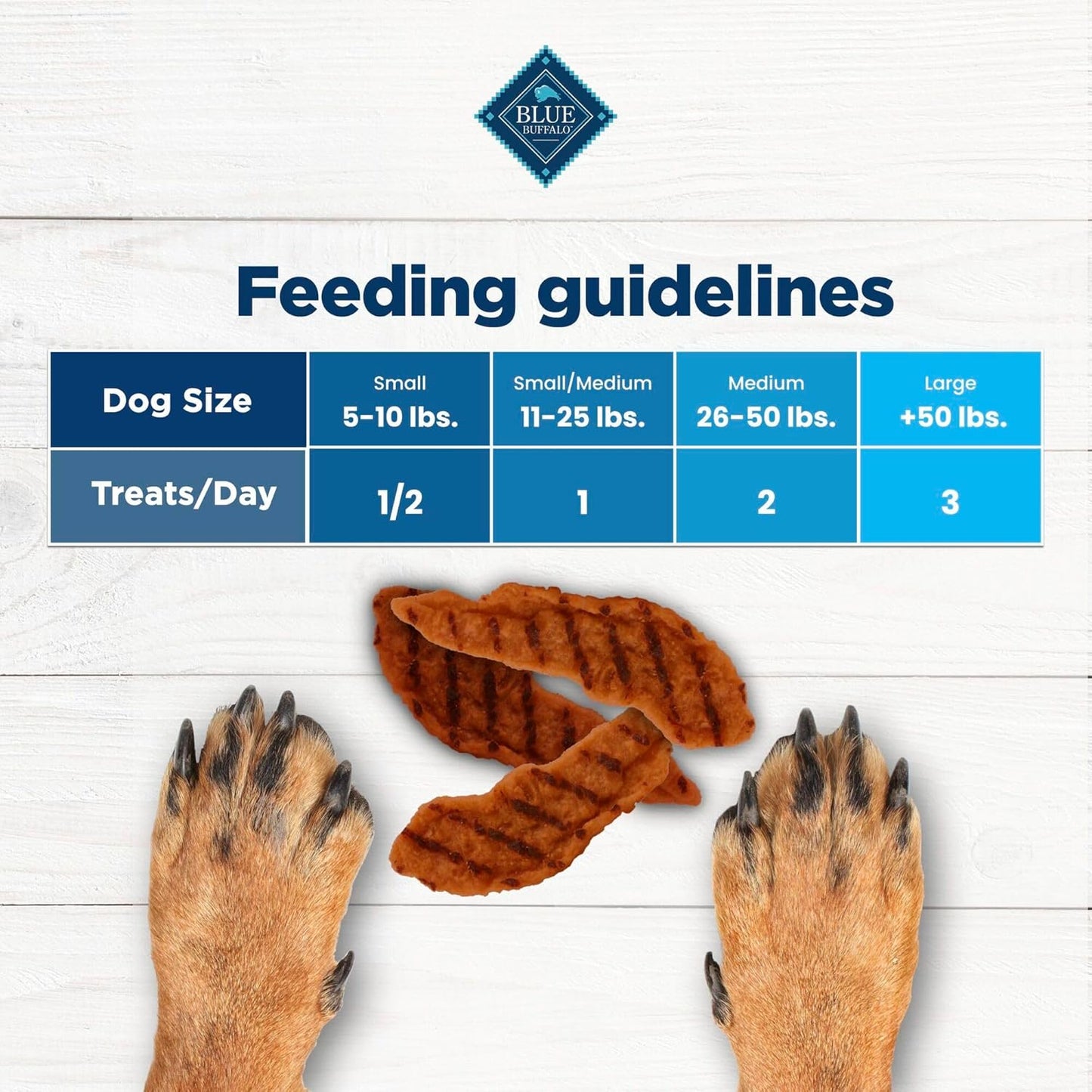 Nudges Grillers Natural Dog Treats with Real USA Beef, Made in the USA, Steak, 36-Oz Bag