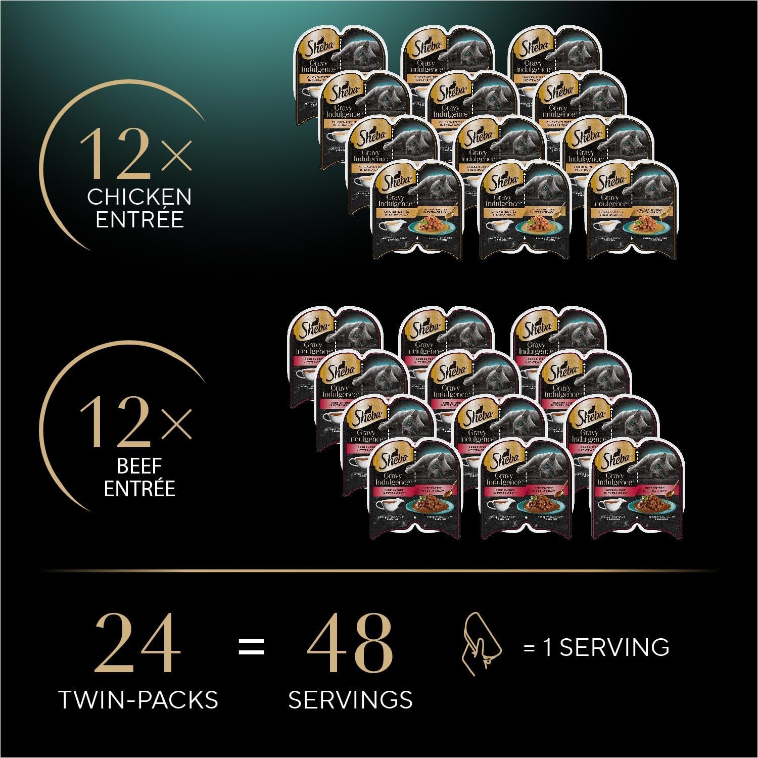 Gravy Indulgence Adult Wet Cat Food Beef Entree and Chicken Entree in Extra Gravy Variety Pack, 2.6 Oz. Twin-Pack Trays (12 Count, 24 Servings) (Pack of 2)