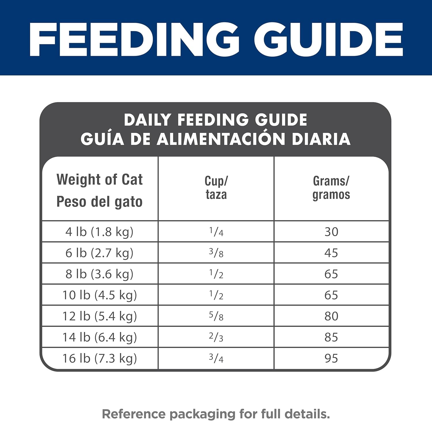 Adult 1-6, Adult 1-6 Premium Nutrition, Dry Cat Food, Salmon & Brown Rice, 6.5 Lb Bag