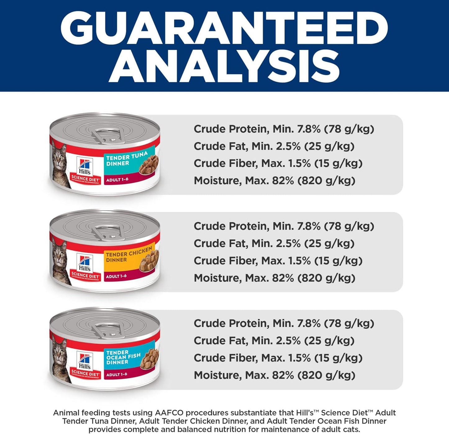 Adult 1-6, Adult 1-6 Premium Nutrition, Wet Cat Food, Variety Pack: Tuna; Chicken; Ocean Fish Stew, 5.5 Oz Can Variety Pack, Case of 12