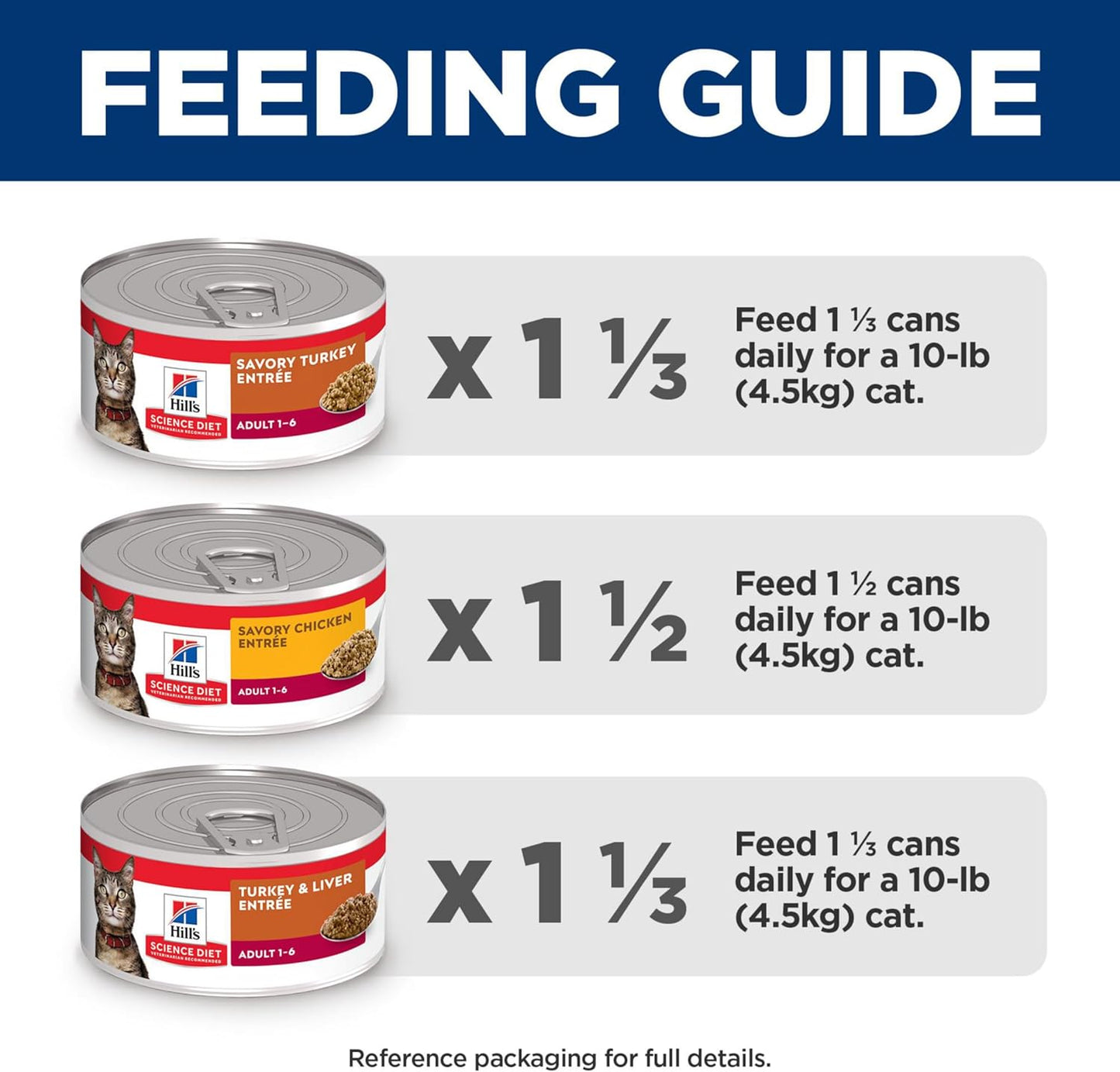 Adult 1-6, Adult 1-6 Premium Nutrition, Wet Cat Food, Variety Pack: Turkey; Chicken; Turkey & Liver Minced, 5 Oz Can Variety Pack, Case of 12