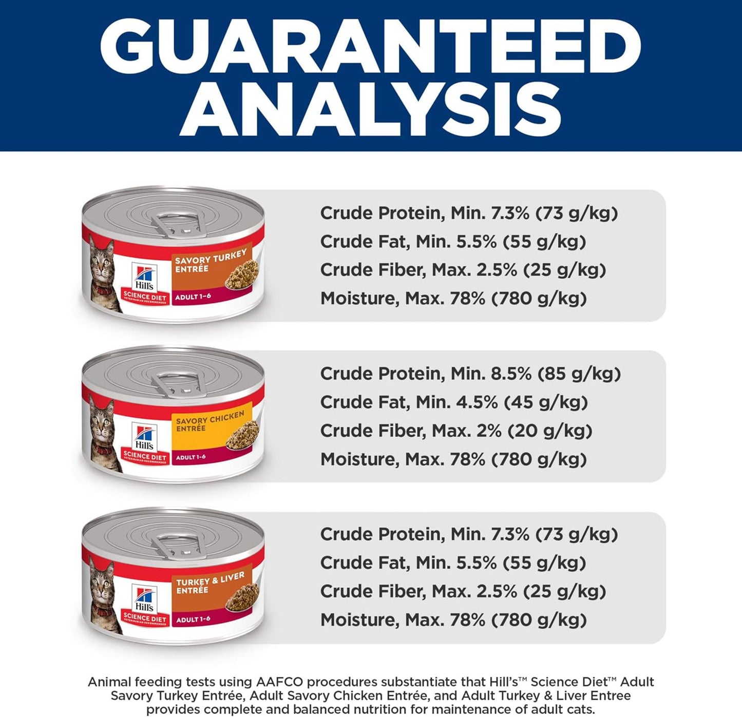 Adult 1-6, Adult 1-6 Premium Nutrition, Wet Cat Food, Variety Pack: Turkey; Chicken; Turkey & Liver Minced, 5 Oz Can Variety Pack, Case of 12