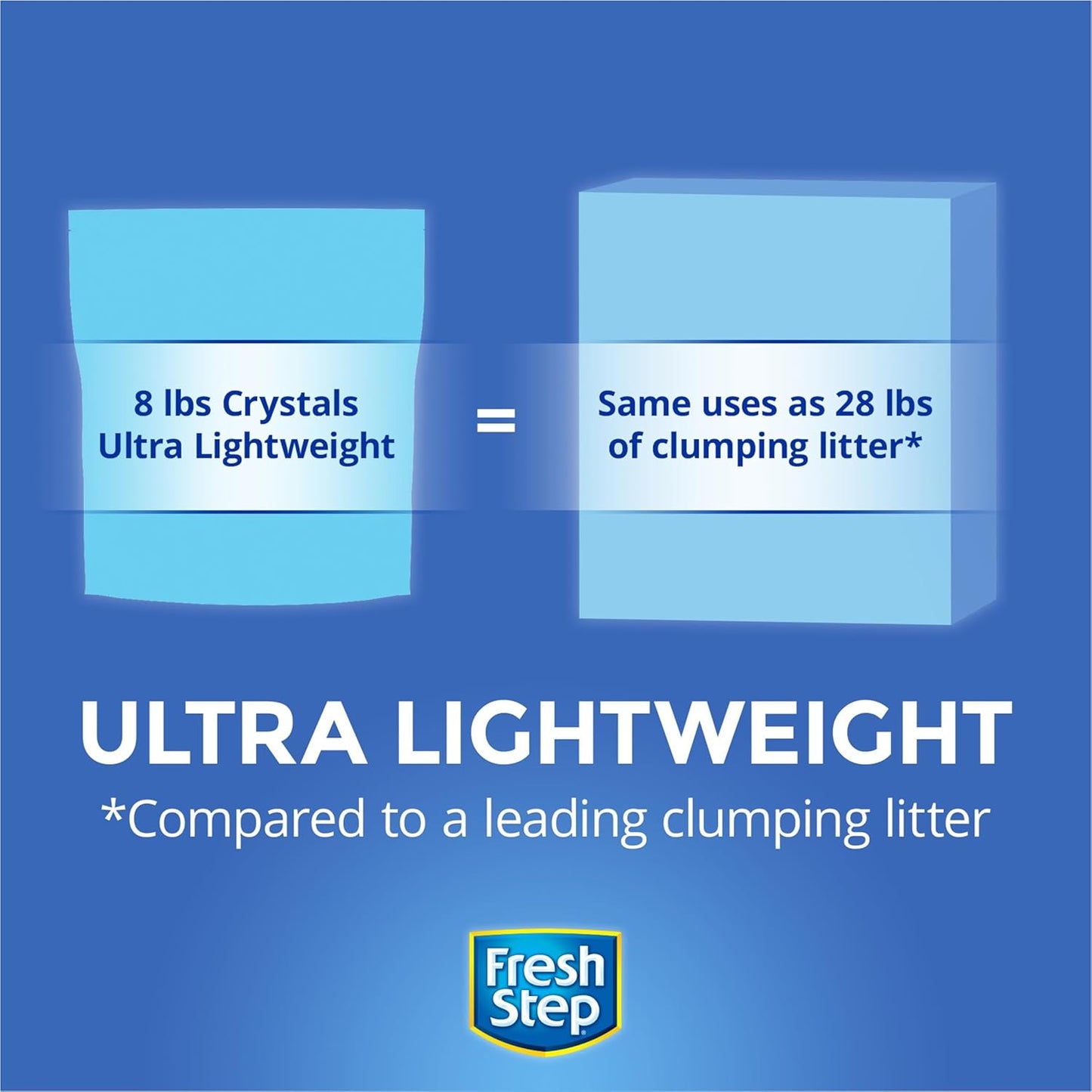 Crystals, Premium Cat Litter, Scented, 8 Pounds, Pack of 2 (Package May Vary)