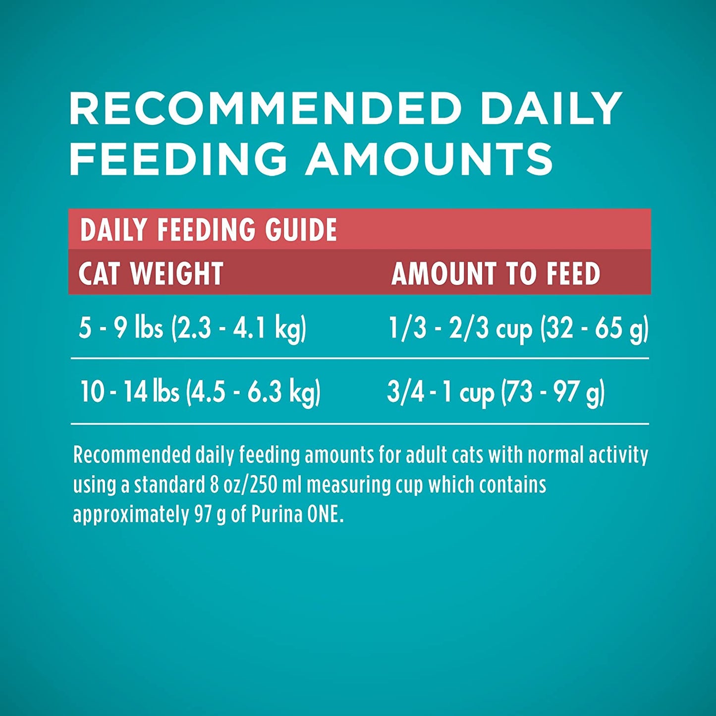 Natural Dry Cat Food, Tender Selects Blend with Real Salmon - 3.5 Lb. Bag