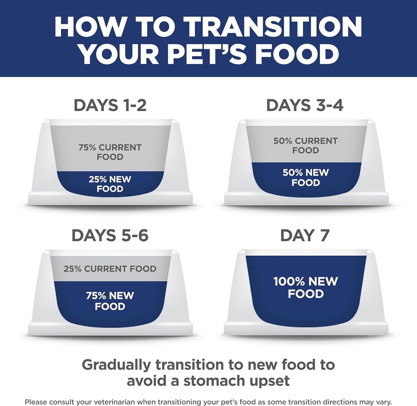 Adult 1-6, Adult 1-6 Premium Nutrition, Small Kibble, Dry Dog Food, Chicken & Barley, 5 Lb Bag