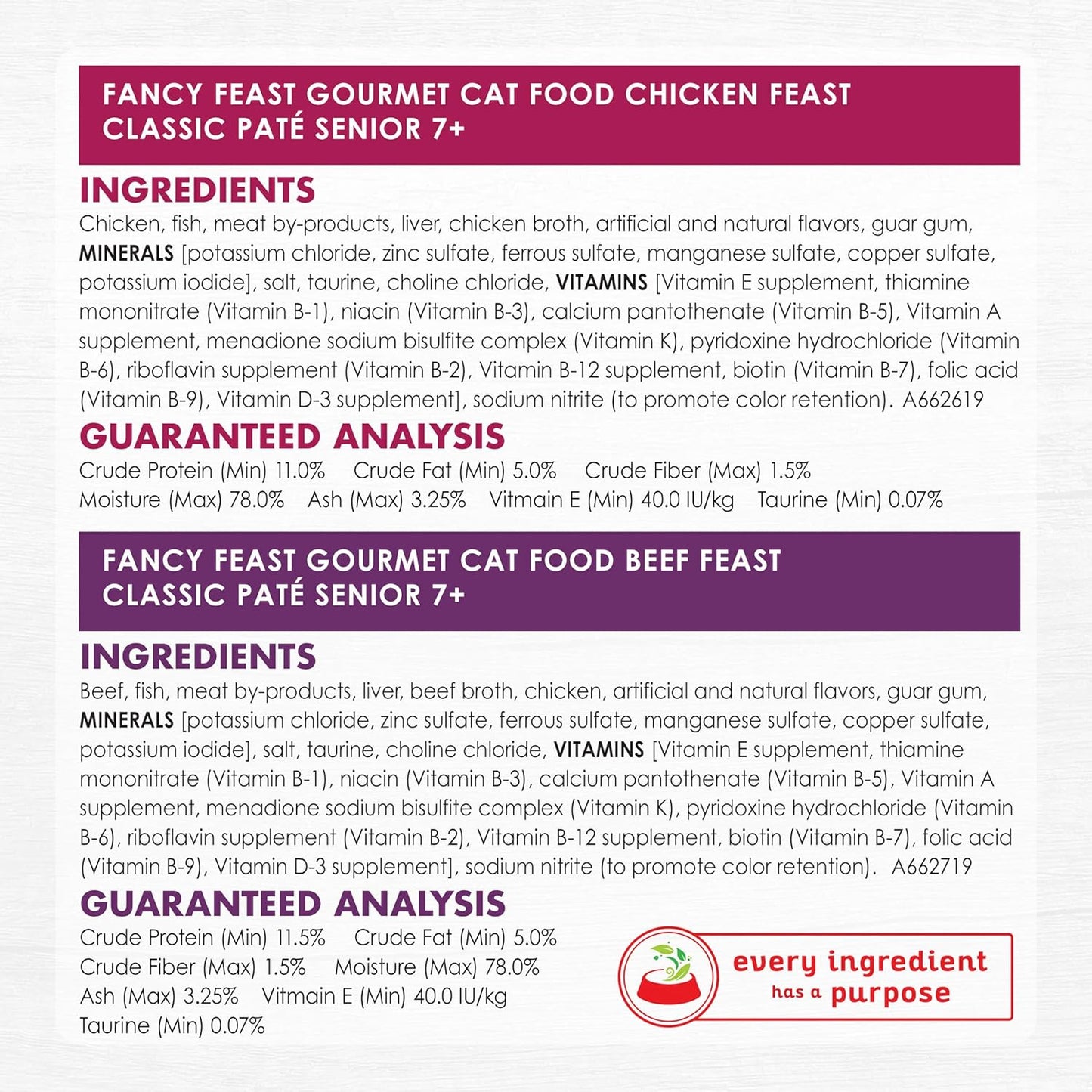 Purina High Protein Senior Wet Cat Food Variety Pack, Senior 7+ Chicken, Beef & Tuna Feasts - (2 Packs of 12) 3 Oz. Cans