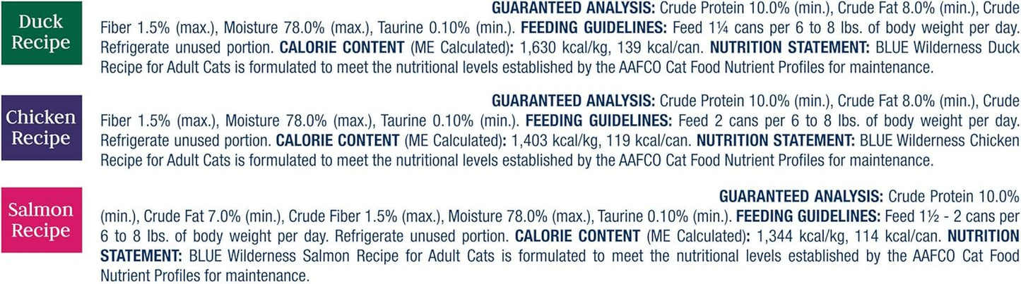 Wilderness High Protein, Natural Adult Pate Wet Cat Food Variety Pack, Chicken, Salmon, Duck 3-Oz Cans (24 Count- 8 of Each Flavor)