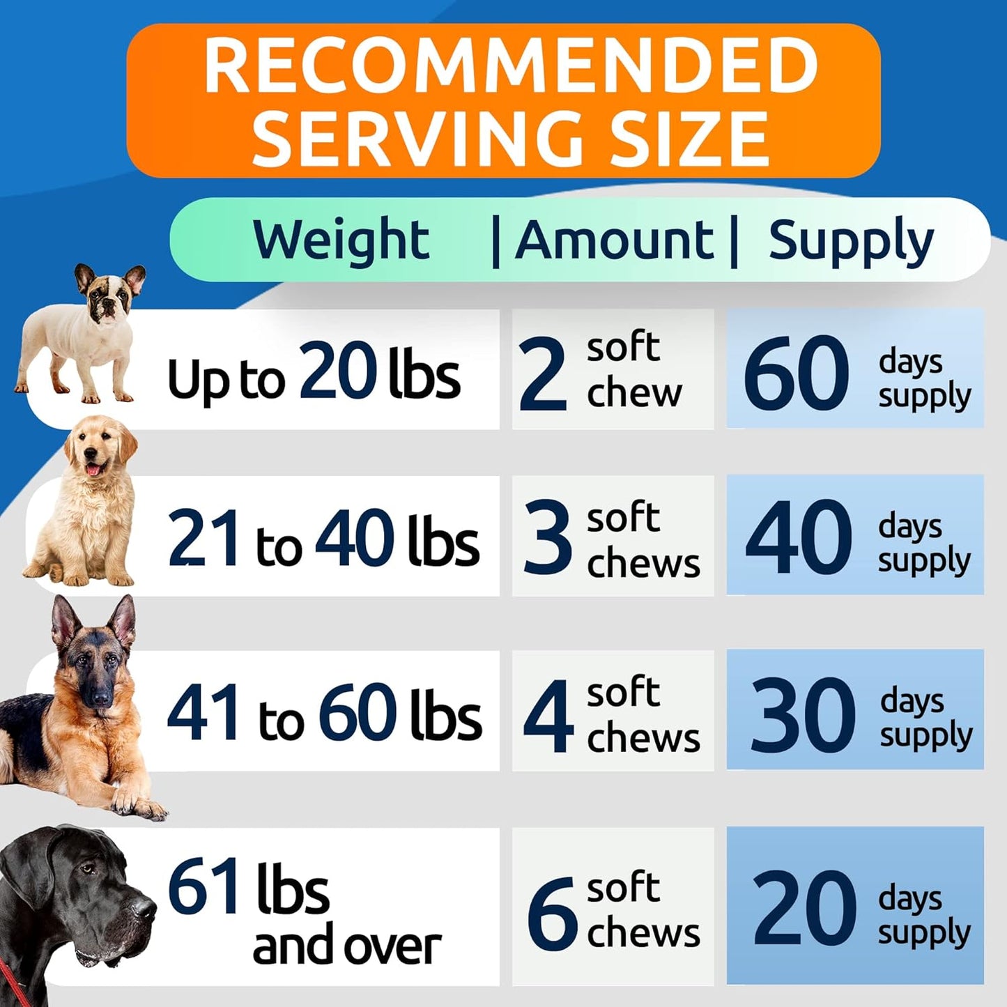Advanced Dog Allergy Itch Relief Chews - Skin Probiotics W/Fish Oil Omega 3 - Itchy Skin Relief Pills - anti Itching Licking - Skin Allergies Treatment Immune Supplement Colostrum-120 Bacon