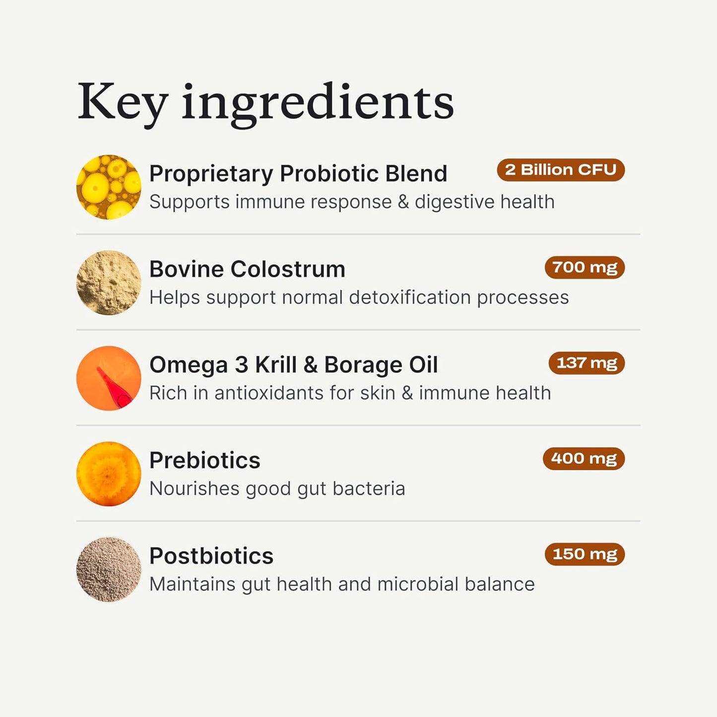 Allergy & Immune Daily Probiotics for Dogs. Supports Yeast Production, Seasonal Allergies, Intermittent Itchiness, Gut & Digestive Health for Medium Size Dogs, Packaging May Vary