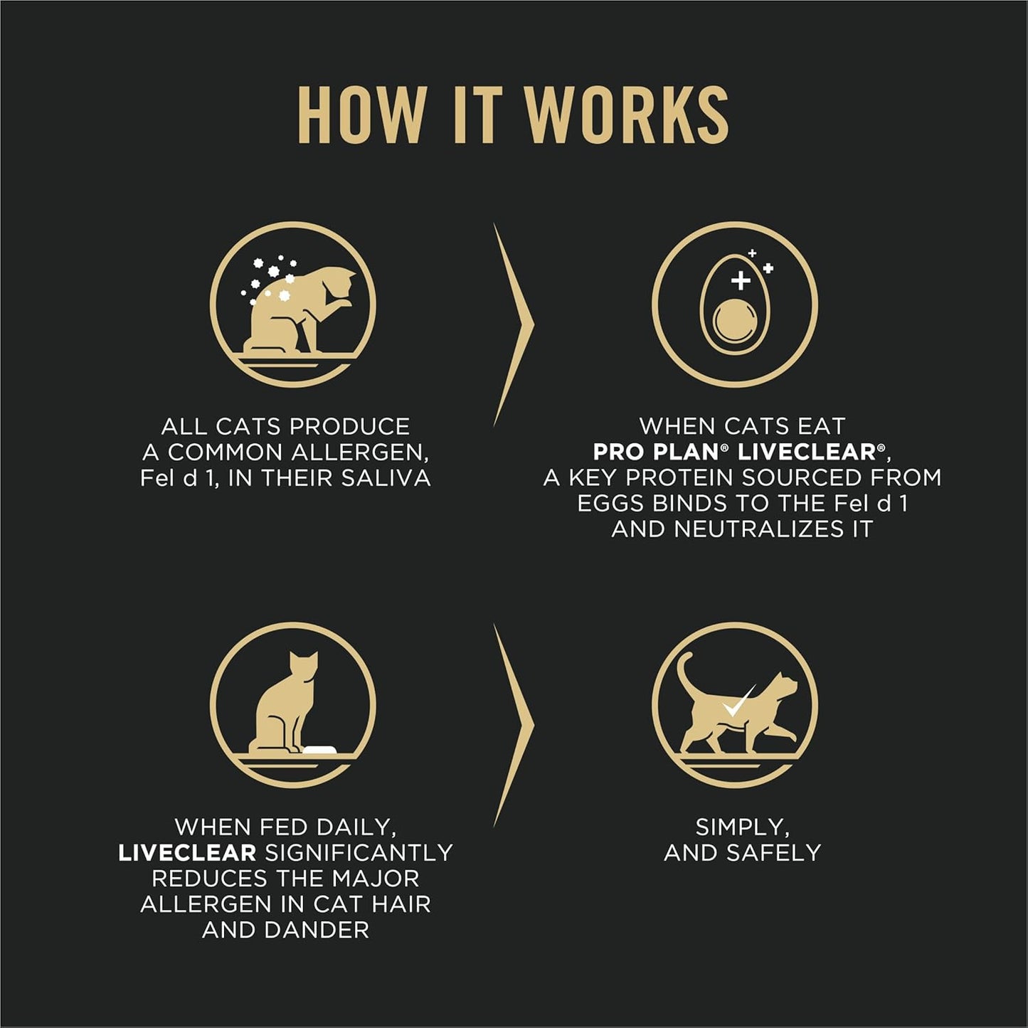 Allergen Reducing, High Protein Cat Food, LIVECLEAR Salmon and Rice Formula