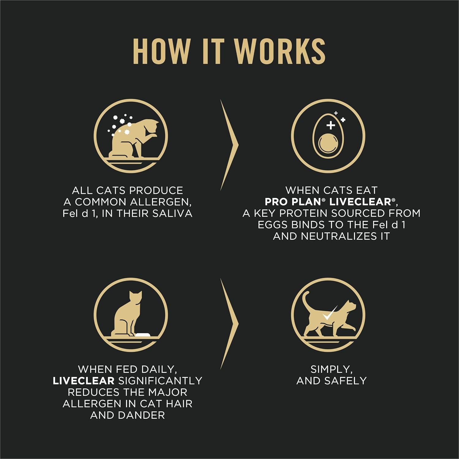 Allergen Reducing, High Protein Cat Food, LIVECLEAR Salmon and Rice Formula