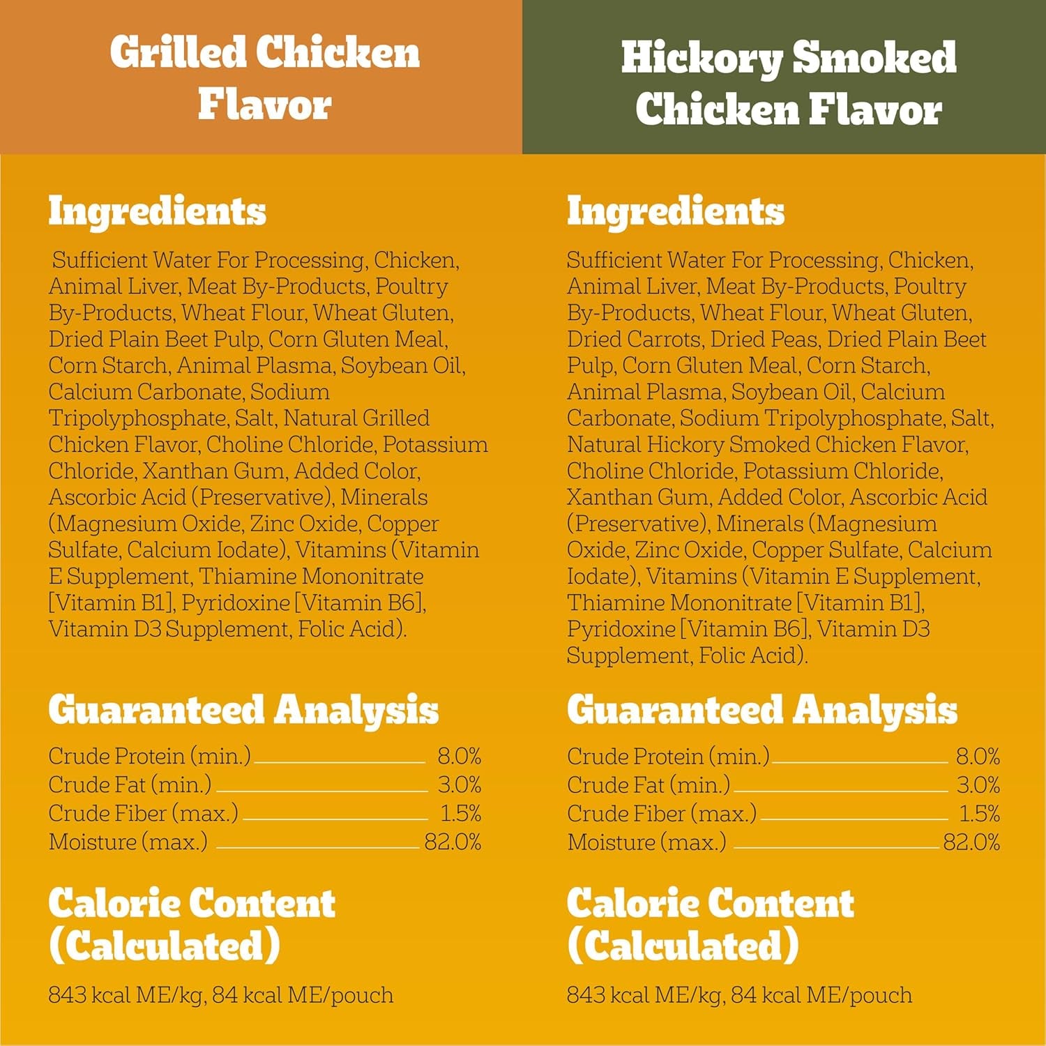 Choice Cuts in Gravy Adult Soft Wet Dog Food 30-Count Variety Pack, 3.5 Oz. Pouches