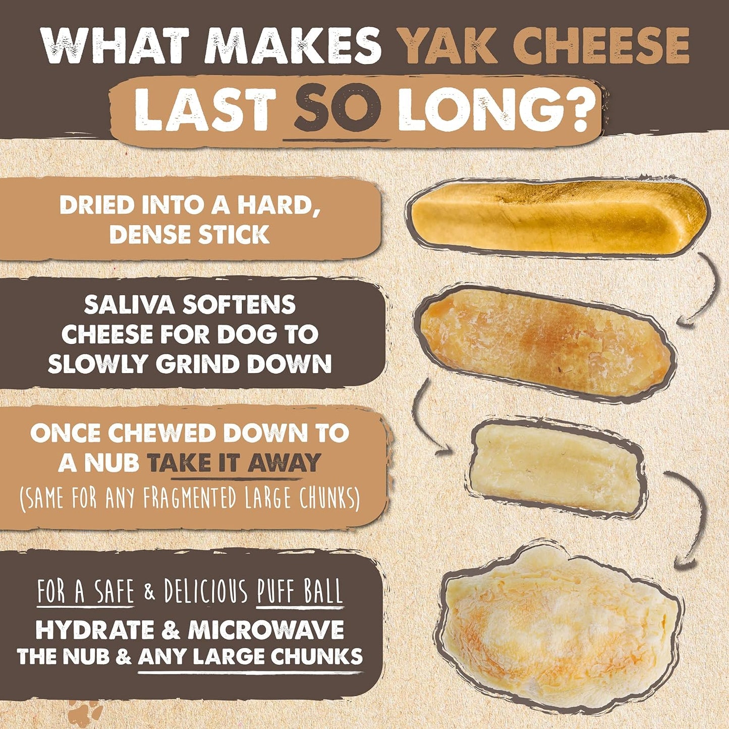 Yak Cheese Dog Chews – All-Natural Long Lasting Hard Chew for Aggressive Chewers – High Protein, Odor-Free Dog Treat – 3 Ingredient Natural Yak Chews for Large Dogs – (4 Pack)