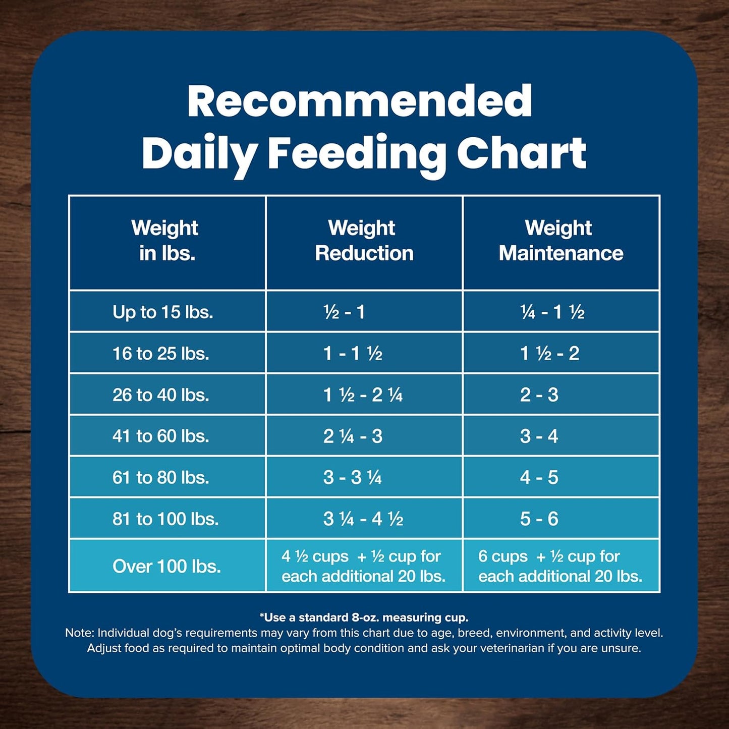 Life Protection Formula Healthy Weight Adult Dry Dog Food, Supports an Ideal Weight, Made with Natural Ingredients, Chicken & Brown Rice Recipe, 34-Lb. Bag