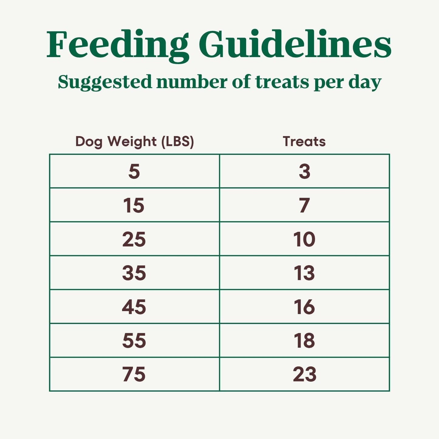 Crunchy Dog Treats with Real Peanut Butter, 16 Oz. Bag