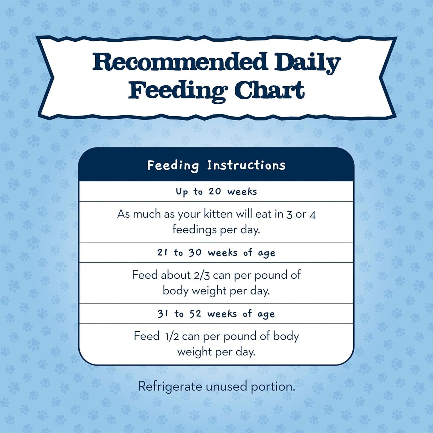 Baby BLUE Natural Kitten Wet Cat Food, Healthy Growth Formula with DHA, Chicken Recipe Multi-Pack, 3-Oz Cans (24 Count)