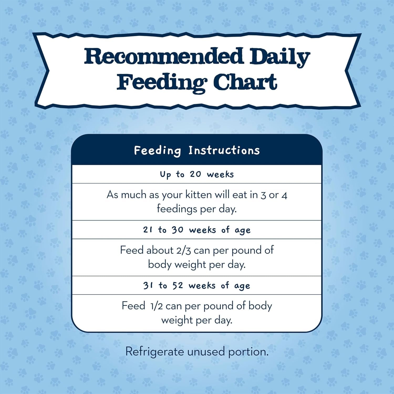 Baby BLUE Natural Kitten Wet Cat Food, Healthy Growth Formula with DHA, Chicken Recipe Multi-Pack, 3-Oz Cans (24 Count)