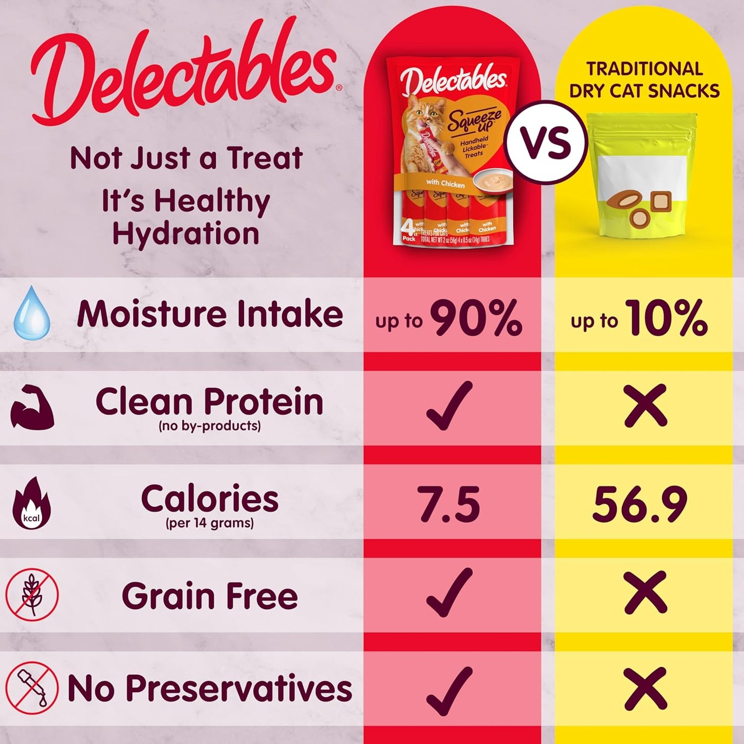 Delectables Squeeze up Variety Pack, Creamy Squeezable Puree, Lickable Wet Cat Treats, Grain Free, No Added Fillers, No By-Products, No Added Preservatives, 0.5 Ounces Tube, 72 Tubes Total