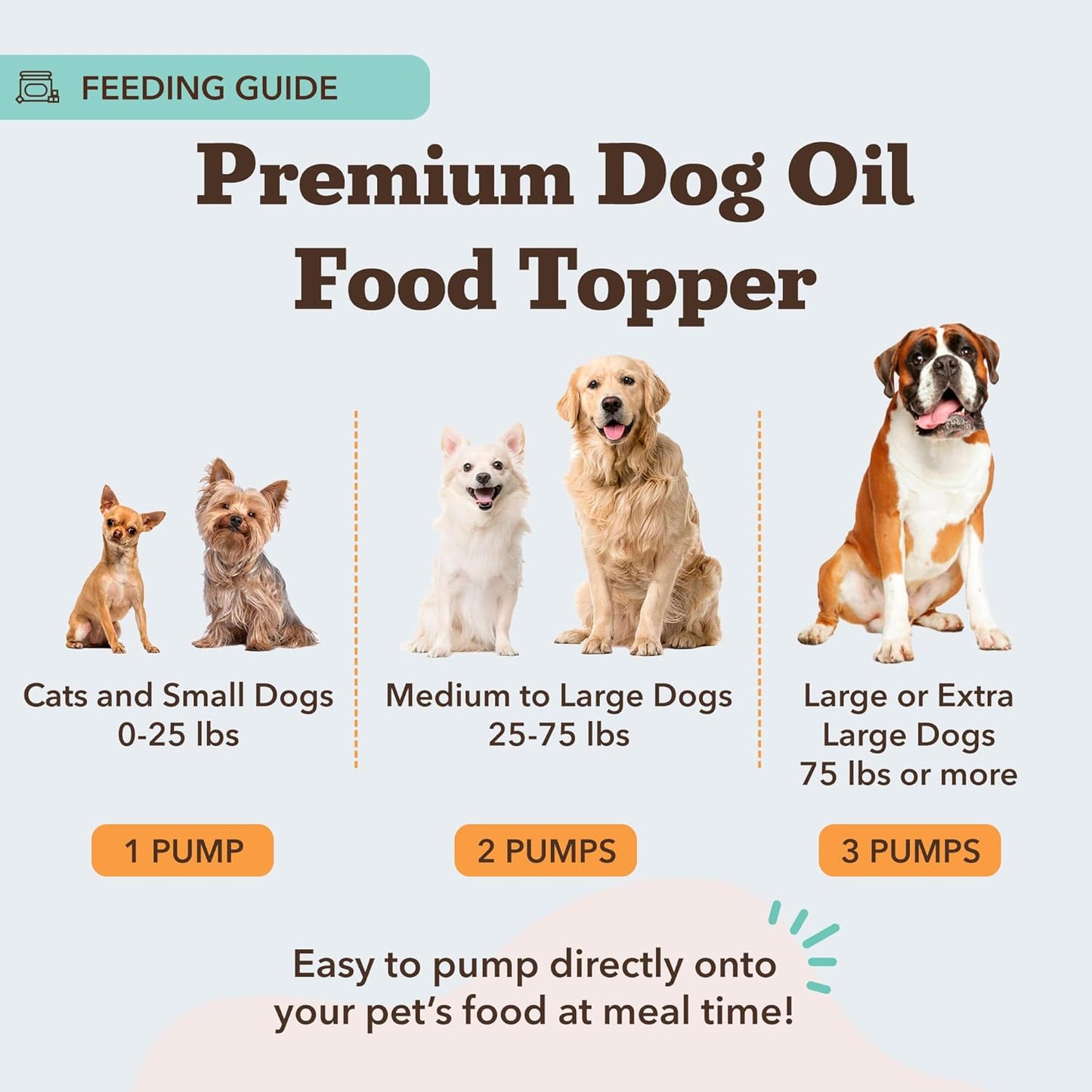 Wild Alaskan Salmon Oil Formula with Omega 3, Fish Oil for Dogs Supplement, Skin & Coat Dog Oil, Itchy Relief, Immune Support for Joints & Heart, Food Topper, 32 Oz
