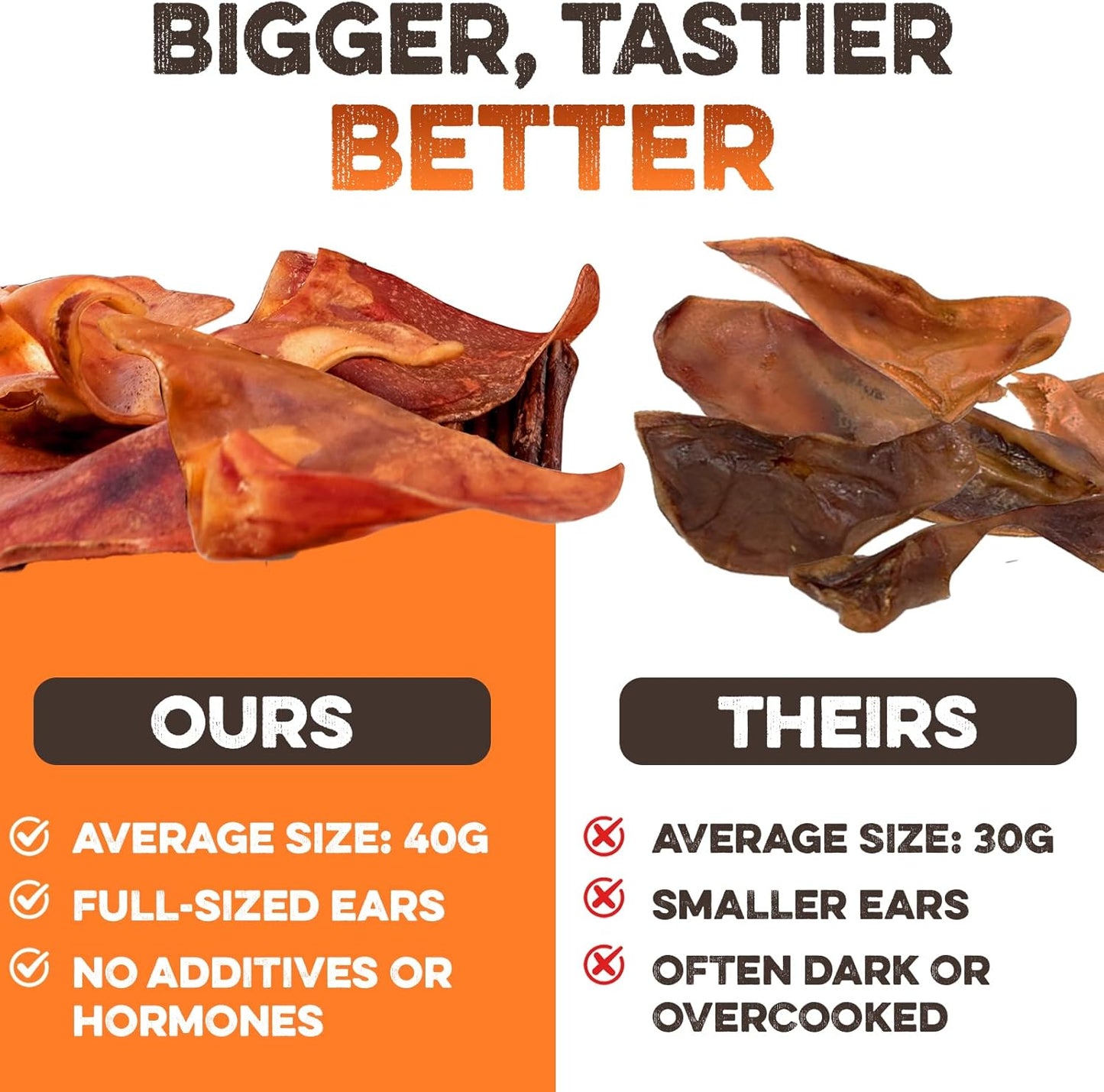 Whole Pig Ears for Dogs, 12 Ct. – All-Natural Single Ingredient Dog Chews, Slow Cooked & Fully Digestible Rawhide Alternative