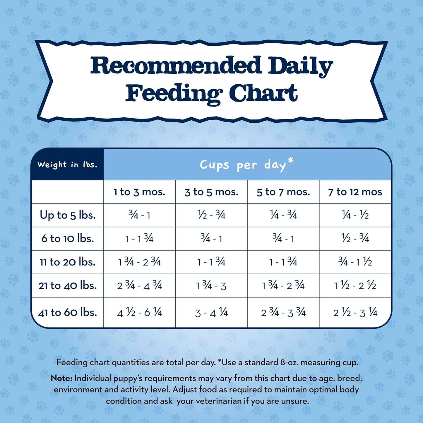 Baby Blue Natural Dry Food for Puppies, Healthy Growth Formula with DHA, Savory Chicken Recipe, 11-Lb Bag