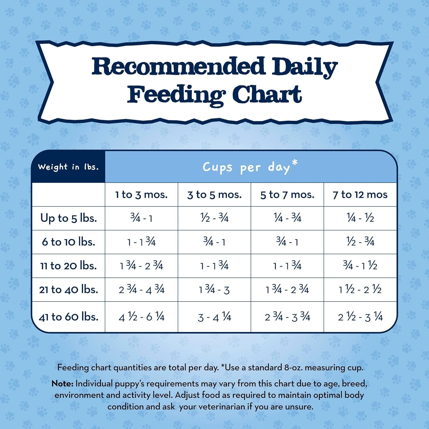 Baby Blue Natural Dry Food for Puppies, Healthy Growth Formula with DHA, Savory Chicken Recipe, 11-Lb Bag