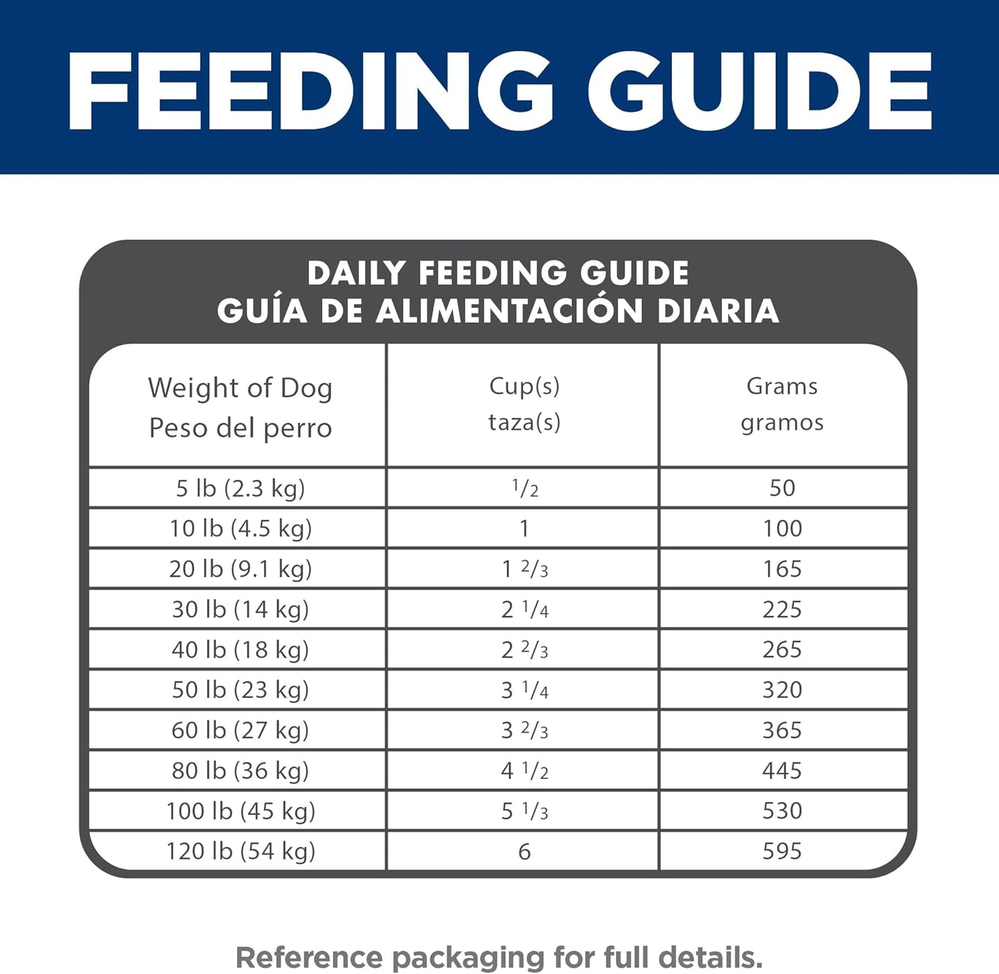 Adult 1-6, Adult 1-6 Premium Nutrition, Small Kibble, Dry Dog Food, Lamb & Brown Rice, 4.5 Lb Bag