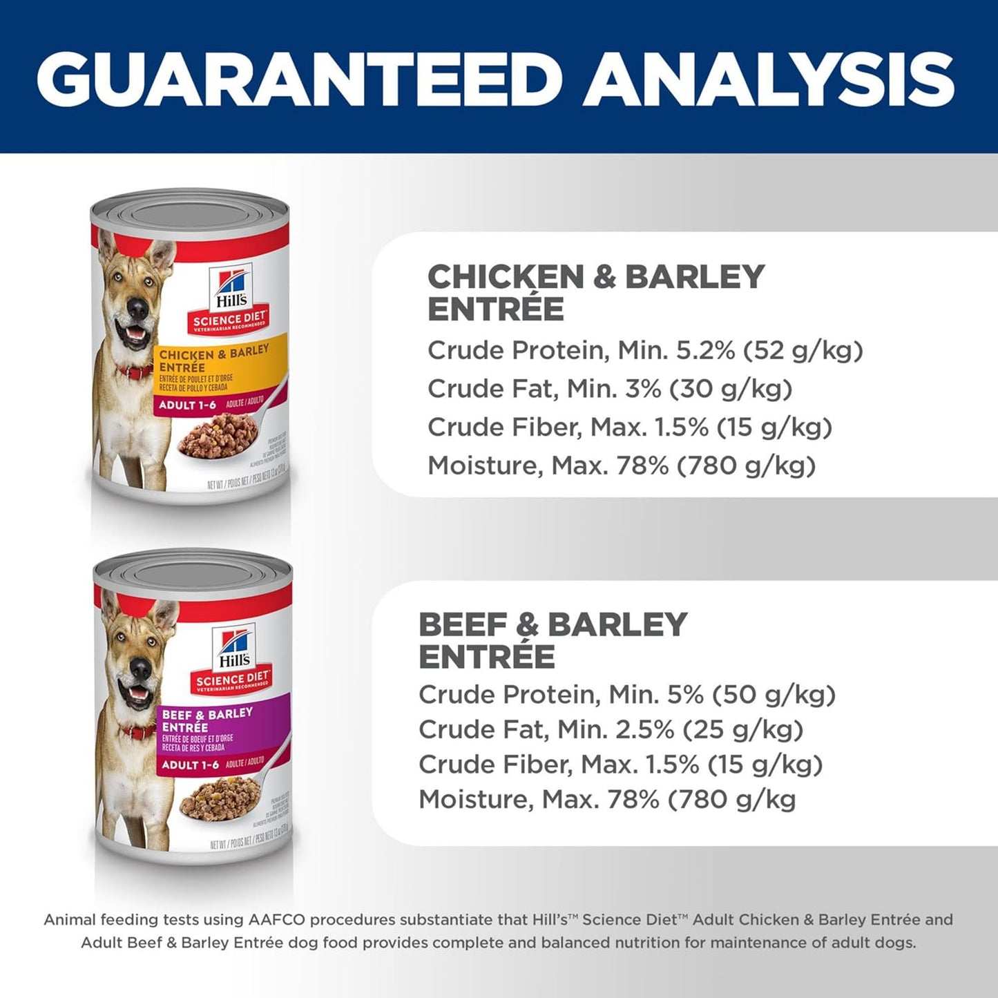 Adult 1-6, Adult 1-6 Premium Nutrition, Wet Dog Food, Variety Pack: Chicken & Barley; Beef & Barley Loaf, 13 Oz Can Variety Pack, Case of 12
